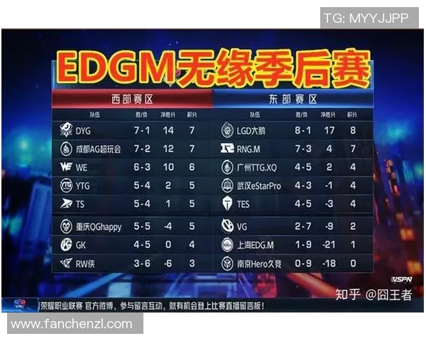 电竞比分分析王者荣耀JDG战队转换策略的得失与启示