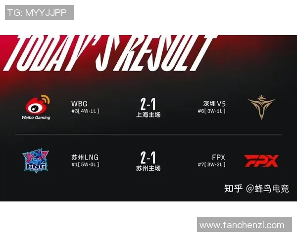 RNG在电竞比分精英赛中的状态表现分析与未来展望 RNG在电竞比分精英赛中的状态表现分析与未来展望