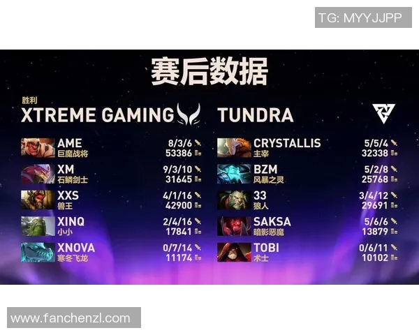 DOTA2最新配合排行榜揭晓FPX战队荣登第五名引发热议实时数据 DOTA2最新配合排行榜揭晓FPX战队荣登第五名引发热议实时数据