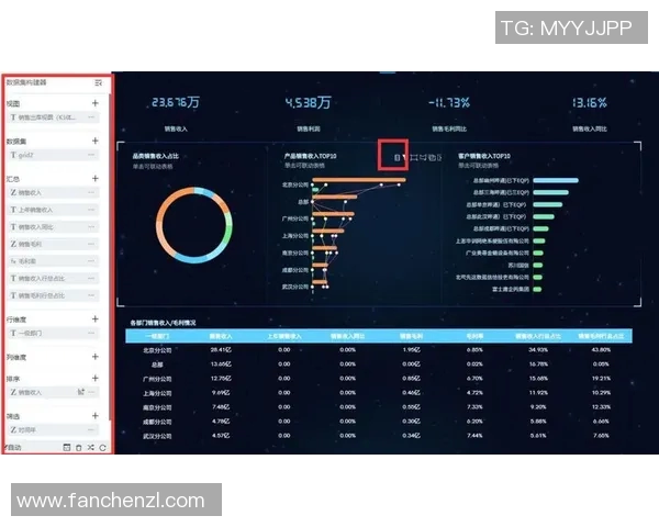 数据分析在液化天然气比赛中的经验总结与表现评估实时数据 数据分析在液化天然气比赛中的经验总结与表现评估实时数据