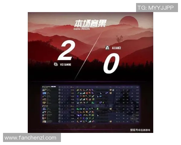 esports数据DOTA2实力排名新鲜出炉BLG强势领跑TOP10团队榜单