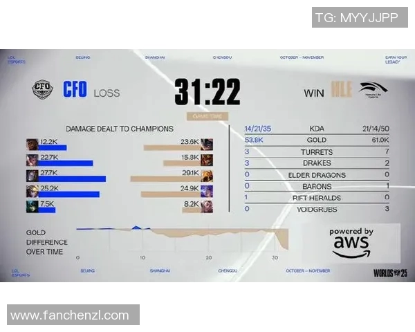 esports最新数据S15LOL赛事热议王者荣耀LNG战队经验变革与未来发展探讨