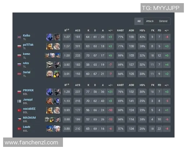 esports最新数据深入解析FPX战术策略在英雄联盟电竞比分中的应用与影响 esports最新数据深入解析FPX战术策略在英雄联盟电竞比分中的应用与影响