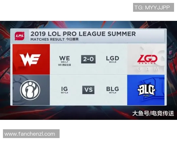 esports数据英雄联盟心理素质排名揭晓WE战队表现创新高引发热议 esports数据英雄联盟心理素质排名揭晓WE战队表现创新高引发热议